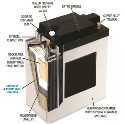 deep-cycle-battery-chart3_ deep-cycle-battery-chart3_